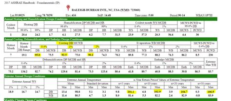 mcwbd.com|heating and cooling design temperatures.
